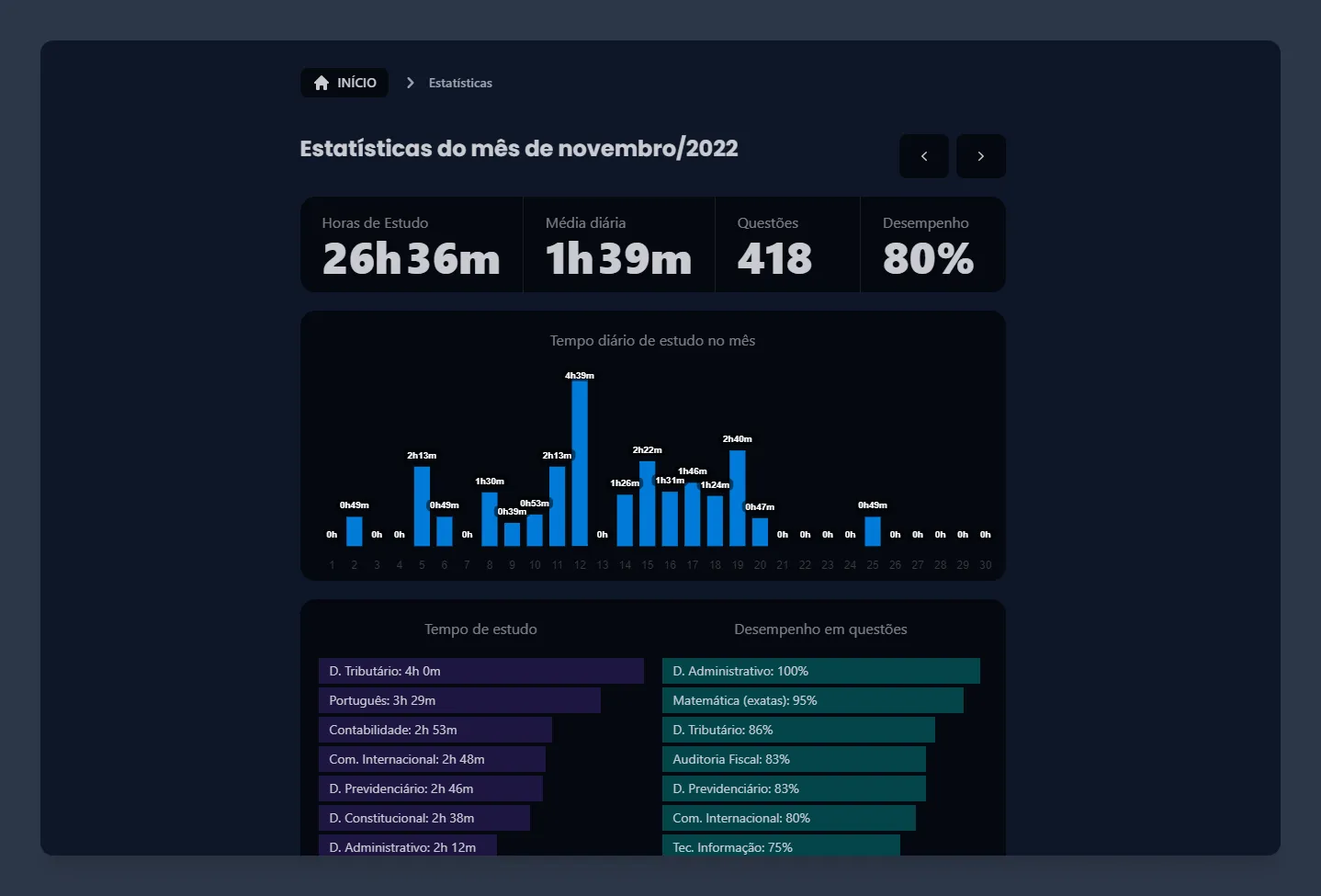 Nova área de estátisticas